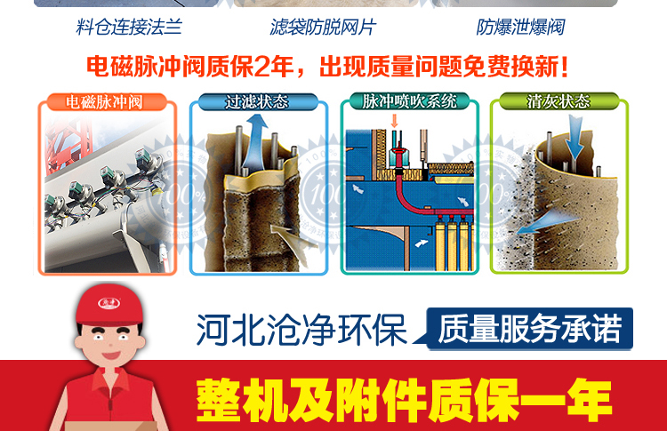 CDMC型仓顶脉冲袋式除尘器